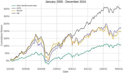 Mean-ETL Optimization in HorseRace Competition